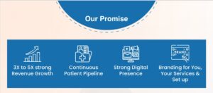 Click2Cure Promise For Doctor Digital Marketing